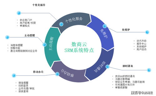 快消品行業(yè)供應(yīng)商SRM管理系統(tǒng) 強化產(chǎn)業(yè)協(xié)同，驅(qū)動企業(yè)精益管理