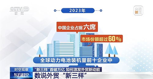 “新三樣”出口首破萬億 對(duì)中國企業(yè)管理的深刻啟示與未來信號(hào)